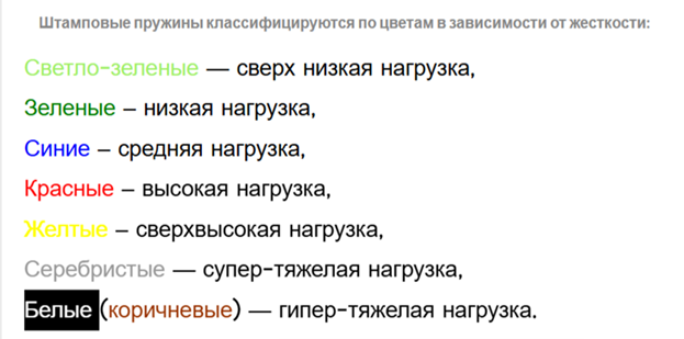Инструментальные пружины